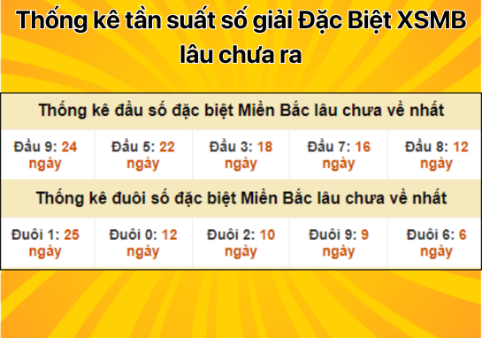 Dự đoán XSMB 24/8 - Dự đoán xổ số miền Bắc 24/8/2024 Miễn Phí